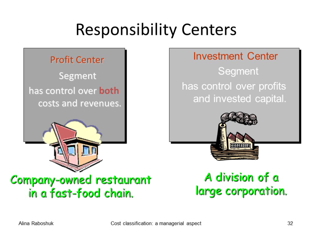 Responsibility Centers Profit Center Segment has control over both costs and revenues. Alina Raboshuk
